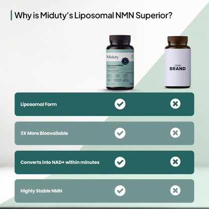 Miduty Liposomal NMN 85% Highly Stable 400 mg Supplement | Nicotinamide Mononucleotide for Anti-Aging, NAD+ Support & Cellular Health | NMN Capsules with Resveratrol | 30 Capsules