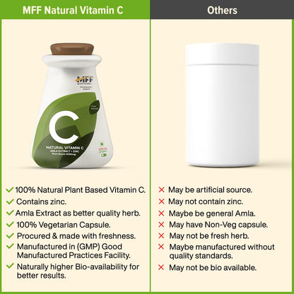 MyFitFuel Natural Vitamin C with Zinc, From Amla Extract Plant Based, (- image 3