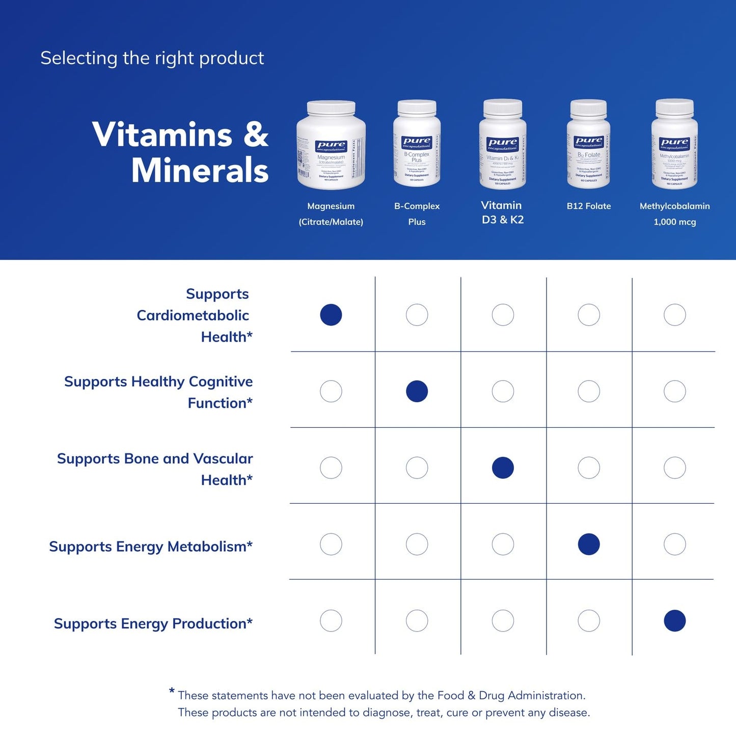 Pure Encapsulations Magnesium (Citrate/Malate) 180c