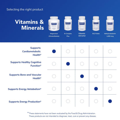 Pure Encapsulations Magnesium (Citrate/Malate) 180c