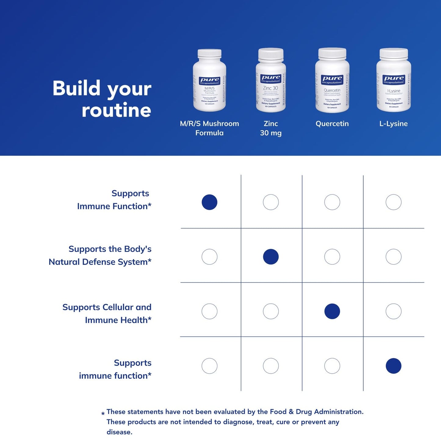 Pure Encapsulations M/R/S Mushroom Formula, 120 Count