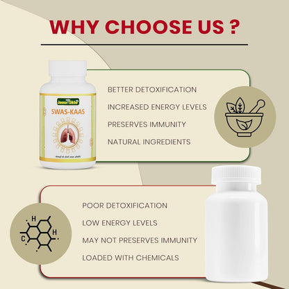 Jeena Sikho Swas-Kaas | Herbal Supplements For Lungs Care | Naturally Blended With Bansa, Kantkari, And Somlata | Ayurvedic Remedy For Good Health, 60 Capsules