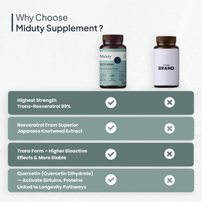 Miduty Stop Aging Trans Resveratol 250mg with Green Tea Leaf Extract 300mg | Quercetin, Bitter Orange & Pomegranate Fruit Extract | Powerful Antioxidant Formula | Anti Aging Supplement 60 Veg Capsules