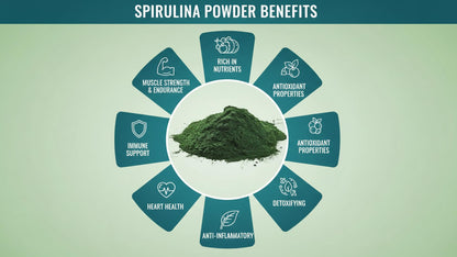 Spirulina Powder
