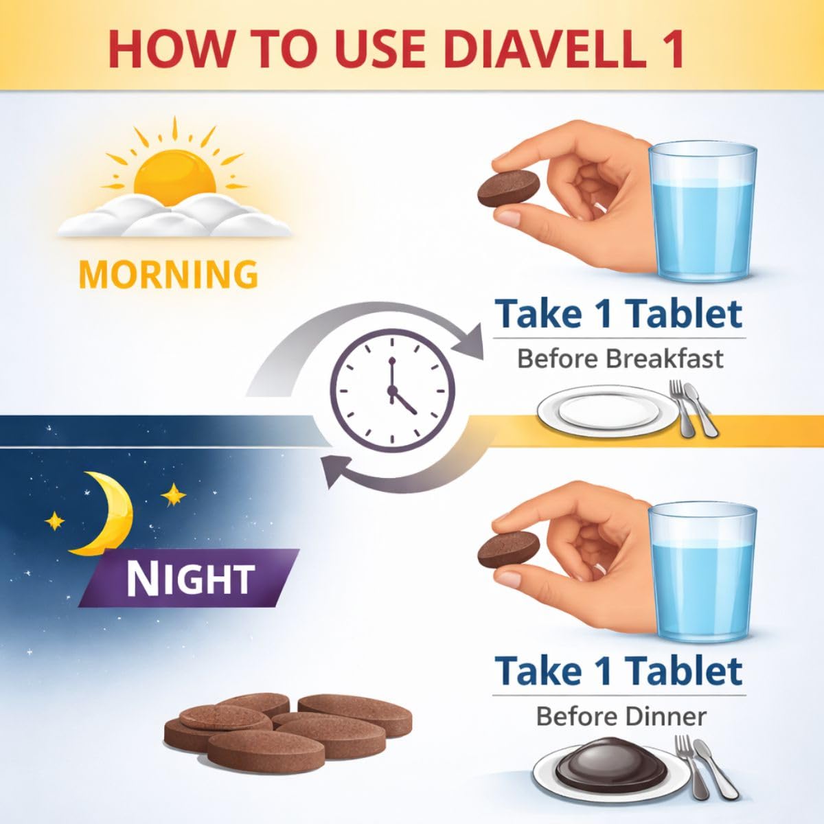 BHC nutriozen Diavell Diabetes Support Tablets | High Potency Blood Sugar Control Formula | Triple Action – Glucose Metabolism Support, Insulin Sensitivity & Sugar Craving Reduction | Weight Management with Vitamins & Minerals | 60 Veg Tablets