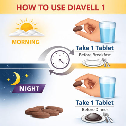 BHC nutriozen Diavell Diabetes Support Tablets | High Potency Blood Sugar Control Formula | Triple Action – Glucose Metabolism Support, Insulin Sensitivity & Sugar Craving Reduction | Weight Management with Vitamins & Minerals | 60 Veg Tablets