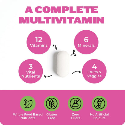 RawRX Vegan Multivitamin for Women with Omega 3, B-Complex, Vitamin D3, Magnesium, made with Fruits & Vegetables for Higher Absorption, Improves Energy, Immunity and Sleep, 30 Tablets (1 Month Supply)