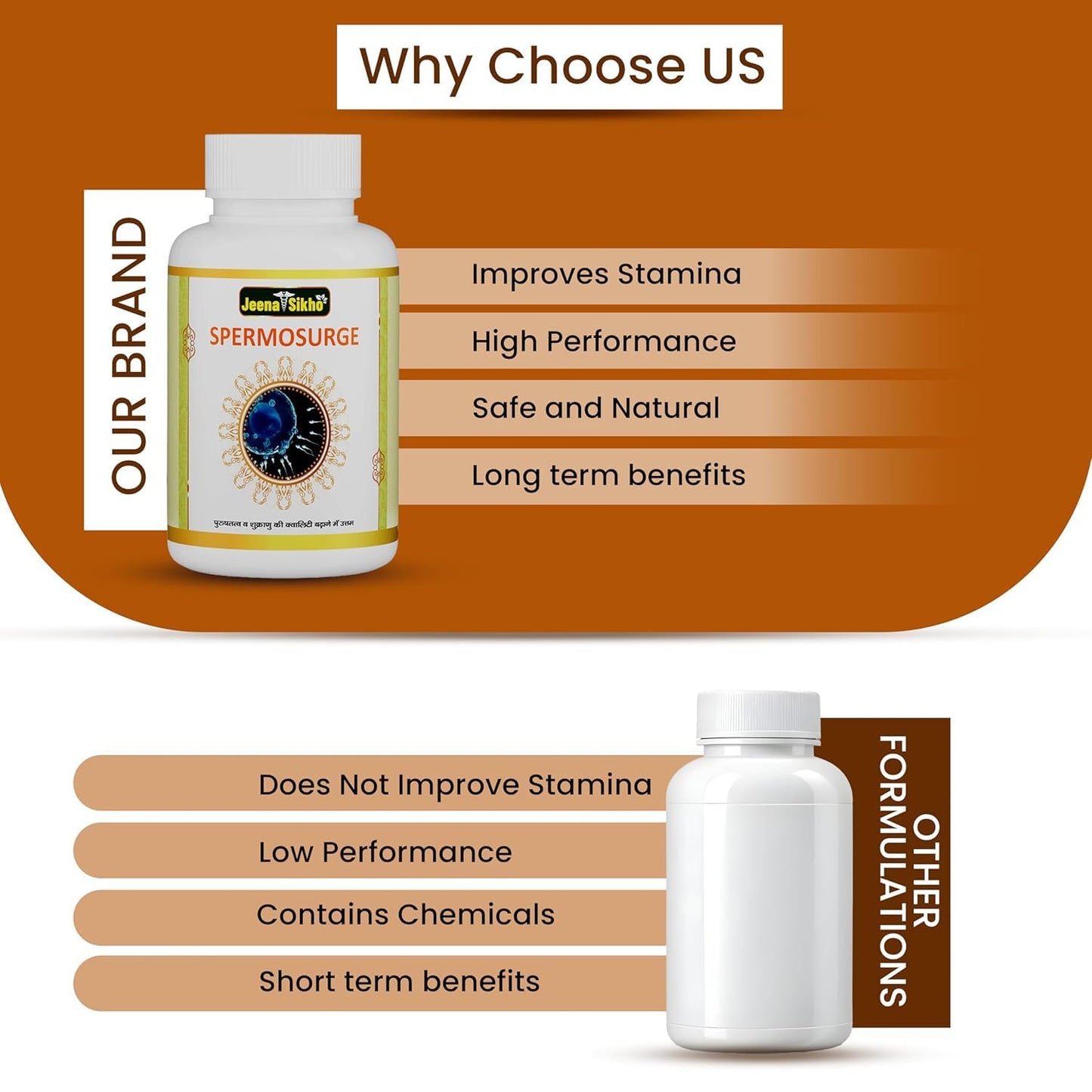 Jeena Sikho Spermosurge/Men’s Health Capsules | Herbal Men Wellness Supplement | Naturally Blended With Gokshura, Jeevanti, And Ashwagandha, 60 Capsules