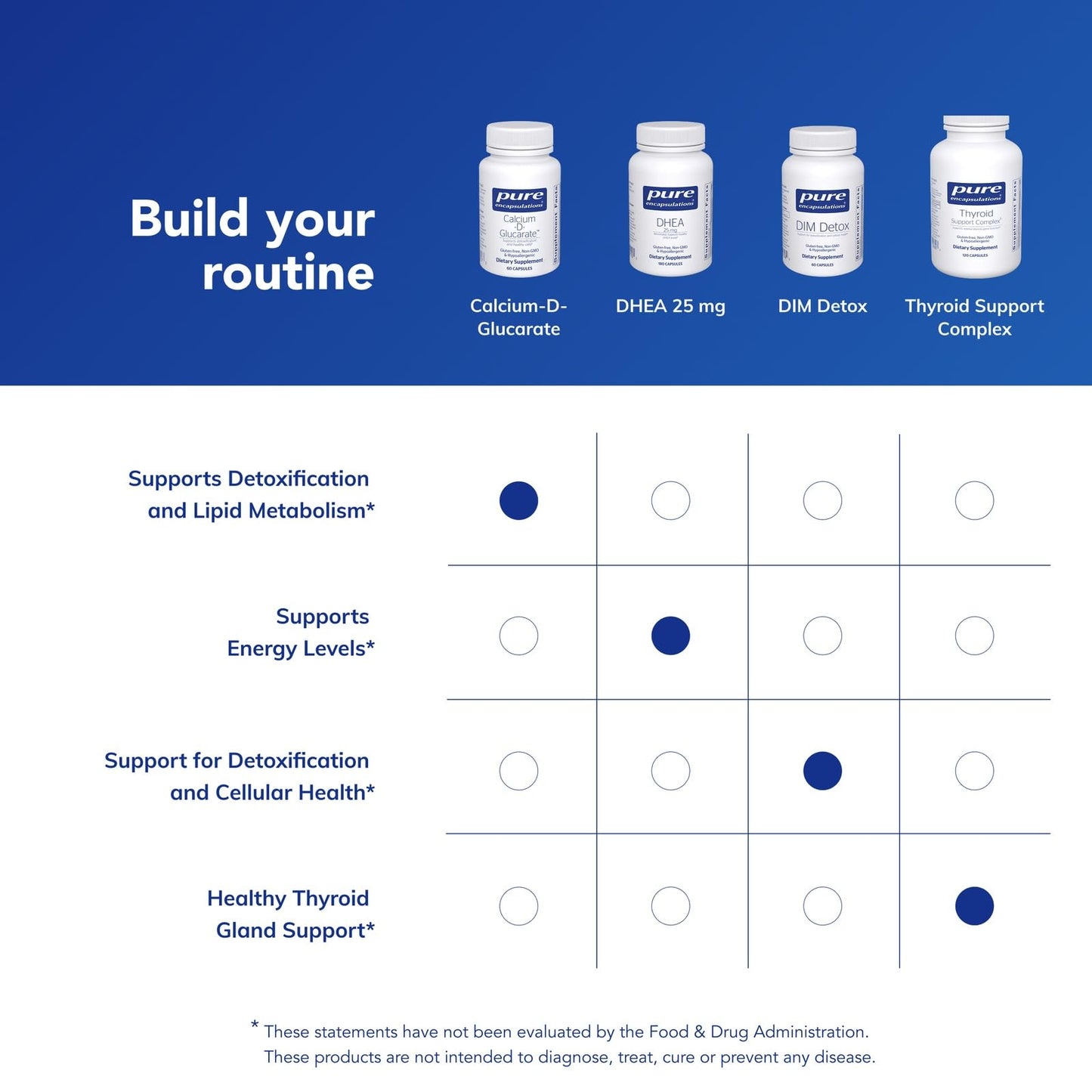 Pure Encapsulations - Calcium-d-Glucarate 60 VegiCaps