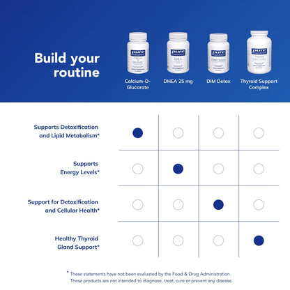 Pure Encapsulations - Calcium-d-Glucarate 60 VegiCaps