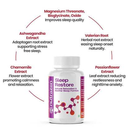 Nutrazen Sleep Restore – 60 Capsules | Triple Magnesium Formula (Bisglycinate, Threonate, Oxide) | Chamomile Extract, Valerian Root, Lavender, Ashwagandha | Zinc, L-Theanine, Glycine | Supports Relaxation, Calm & Restful Sleep