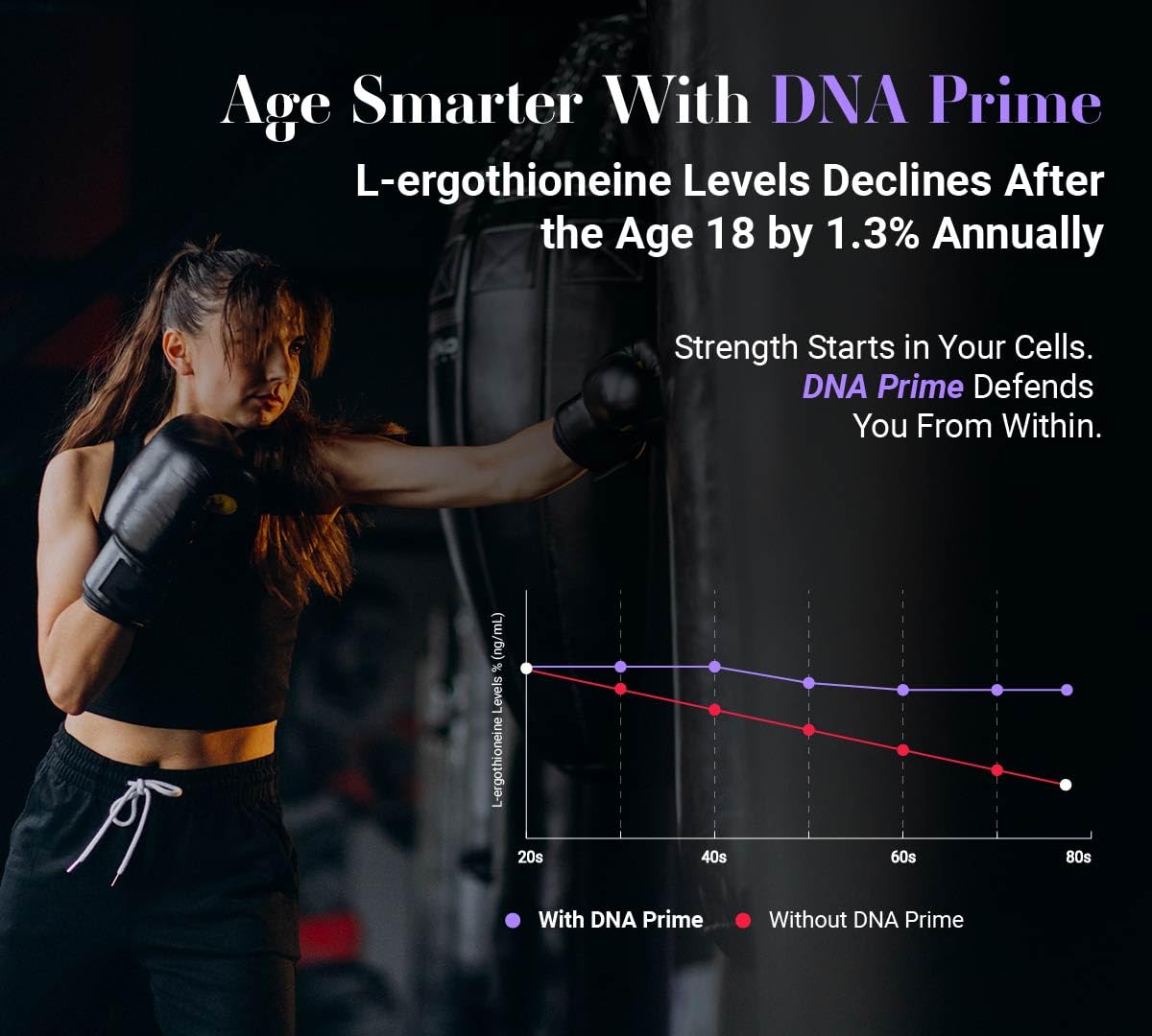 SCICURES - DNA Prime | Antioxidant for Anti-Aging & Cellular Repair | MitoPrime Ergothioneine for DNA Repair, Longevity, Skin, Energy, Endurance & Immunity | 30 Capsules