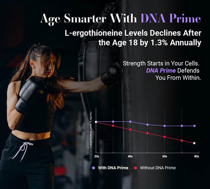 SCICURES - DNA Prime | Antioxidant for Anti-Aging & Cellular Repair | MitoPrime Ergothioneine for DNA Repair, Longevity, Skin, Energy, Endurance & Immunity | 30 Capsules