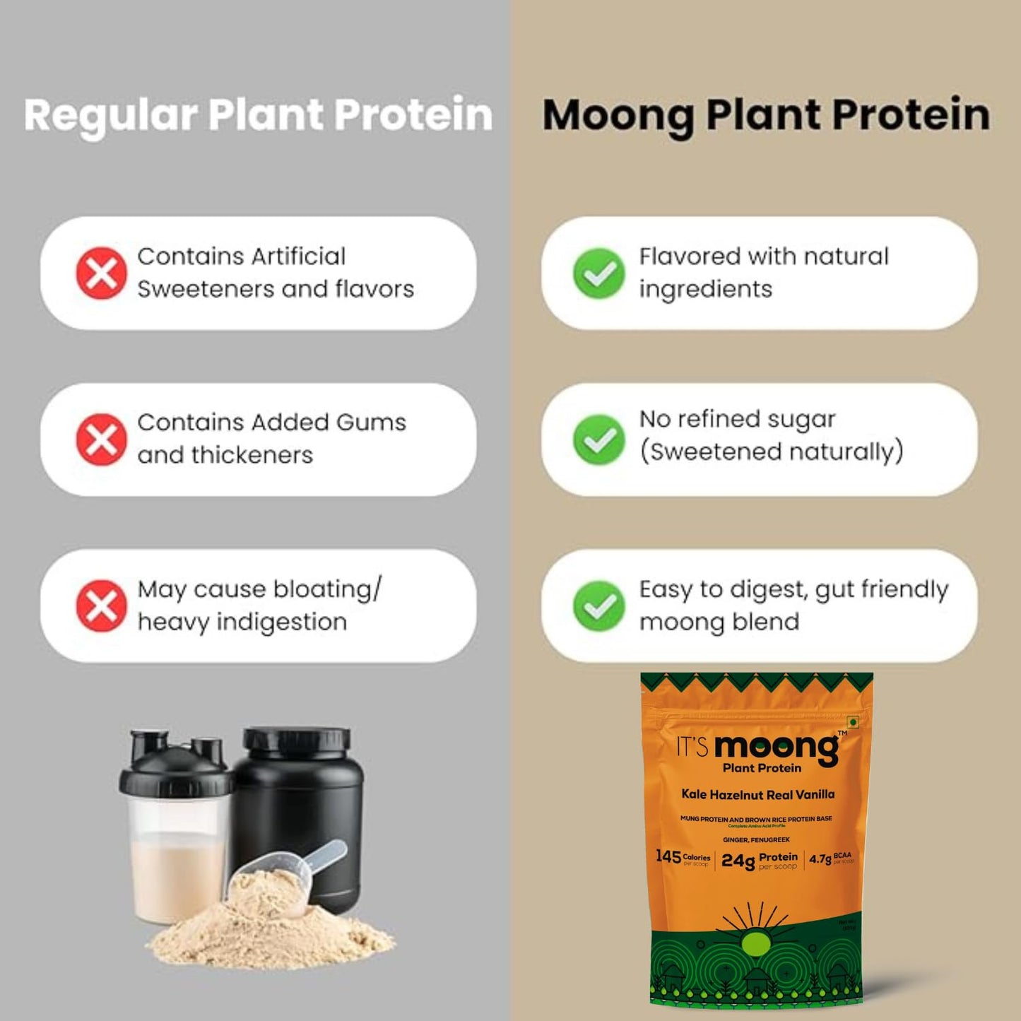 It's Moong Mung Bean & Brown Rice Isolate Plant Protein Powder for Men & Women | 24gms per serve 4.7gms BCAA| Kale Hazelnut Real Vanilla| 500 gms, Sprouted Plant based protein| Plant Protein|Pack of 2