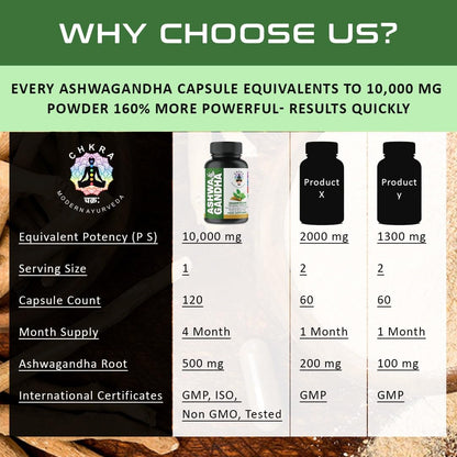 MUFASA Organic Ashwagandha 1000 mg - 90 Vegan Capsules - Pure Organic Ashwagandha Powder and Root Extract Capsules - Stress Relief, Mood Enhancer