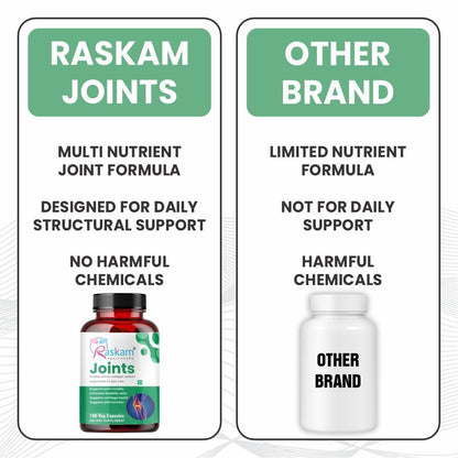 Raskam Joints - 100 Capsules Cartilage Joint and Bone Health