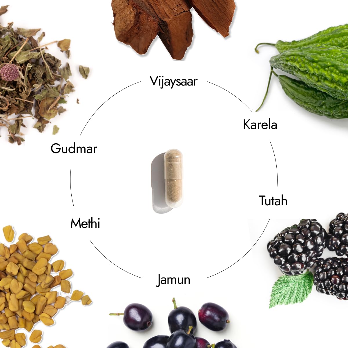 Kapiva Dia Free Capsules | Helps Manage Blood Sugar Levels With Karela,- image 8