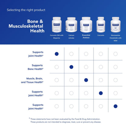 Pure Encapsulations Curcumin 500 with Bioperine® 60 caps