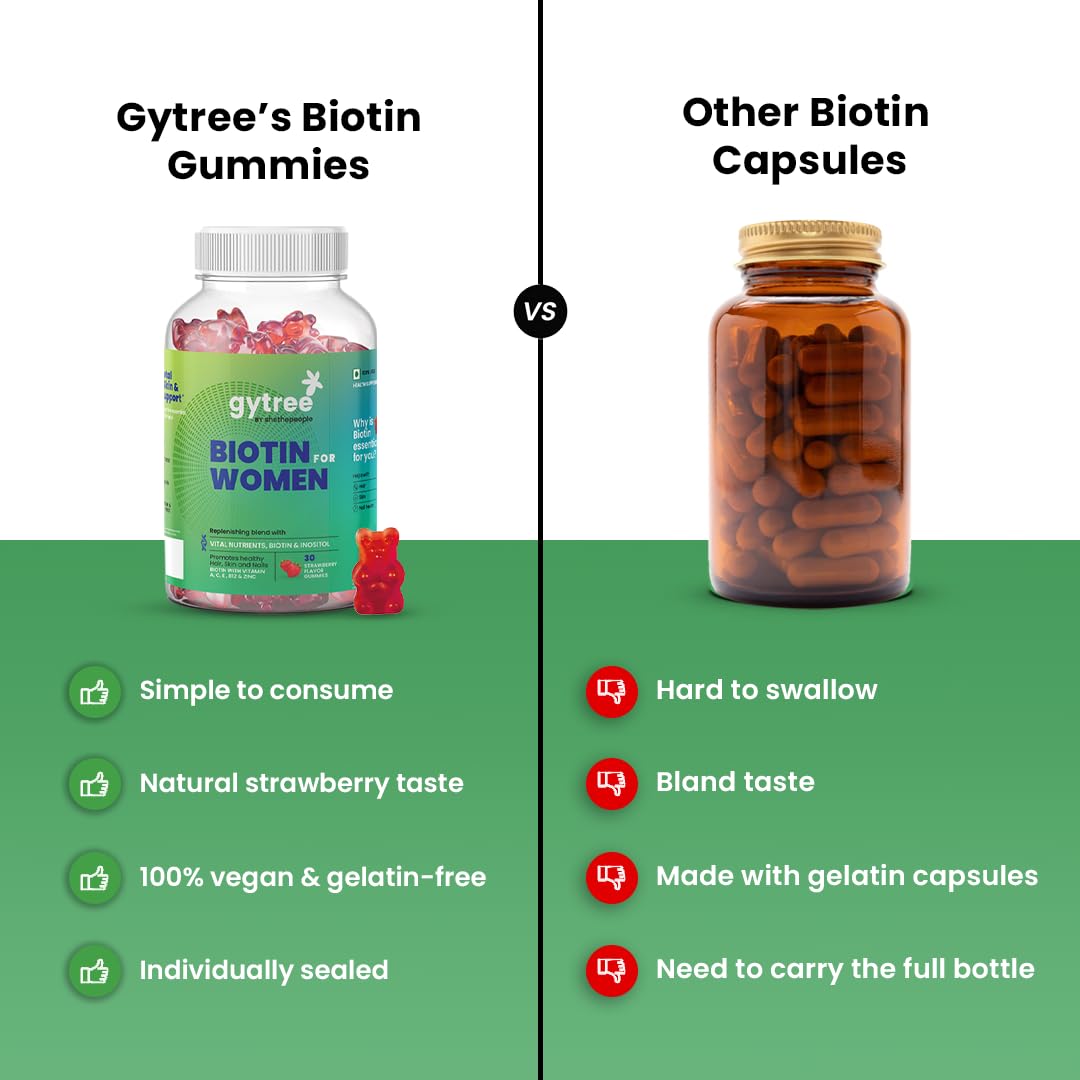 Gytree Biotin Gummies for Complete Hair, Skin & Nail Support | With Vital Nutrients, Inositol & Vitamin C, A, E, B6, Folate, Zinc | Strawberry Flavour | No Gelatin, No Soy, Lactose Free (90 gummies)