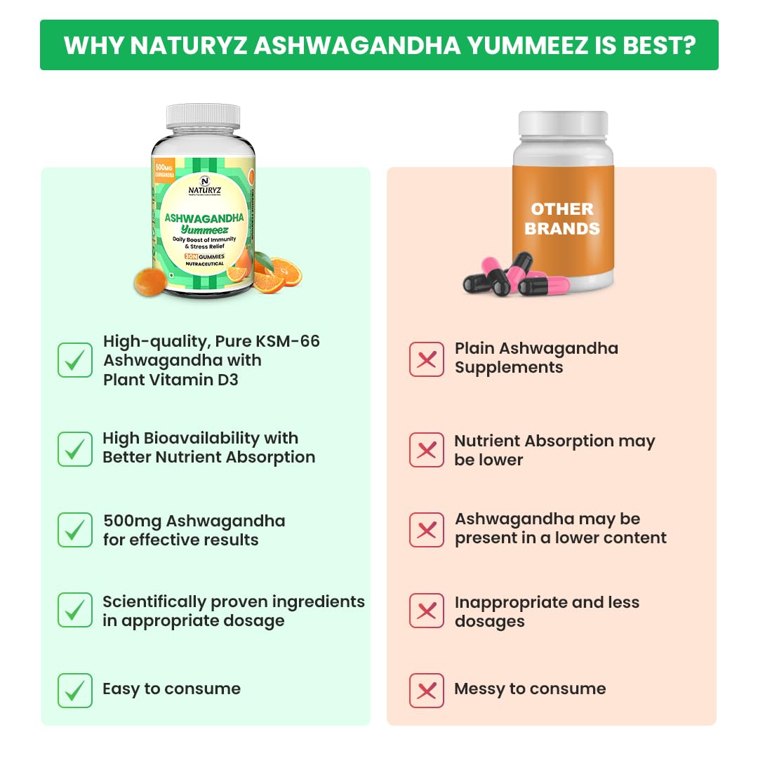 NATURYZ Clinically Researched KSM 66 Ashwagandha 500mg Gummies with Vitamin D3 | Strength, Energy, Immunity, Power & Stamina | Relax, Refresh Mind & Body | No Added Sugar | Gluten-Free, 30 Gummies(Orange Flavour)