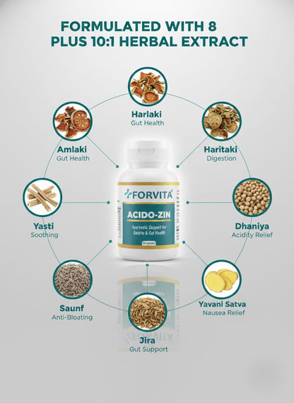 FORVITA Acido-Zin Capsules | Ayurvedic Acidity, Gas & Digestion Support | Active 10:1 Herbal Extracts | Helps Relieve Heartburn, Bloating & Indigestion | 60 Capsules