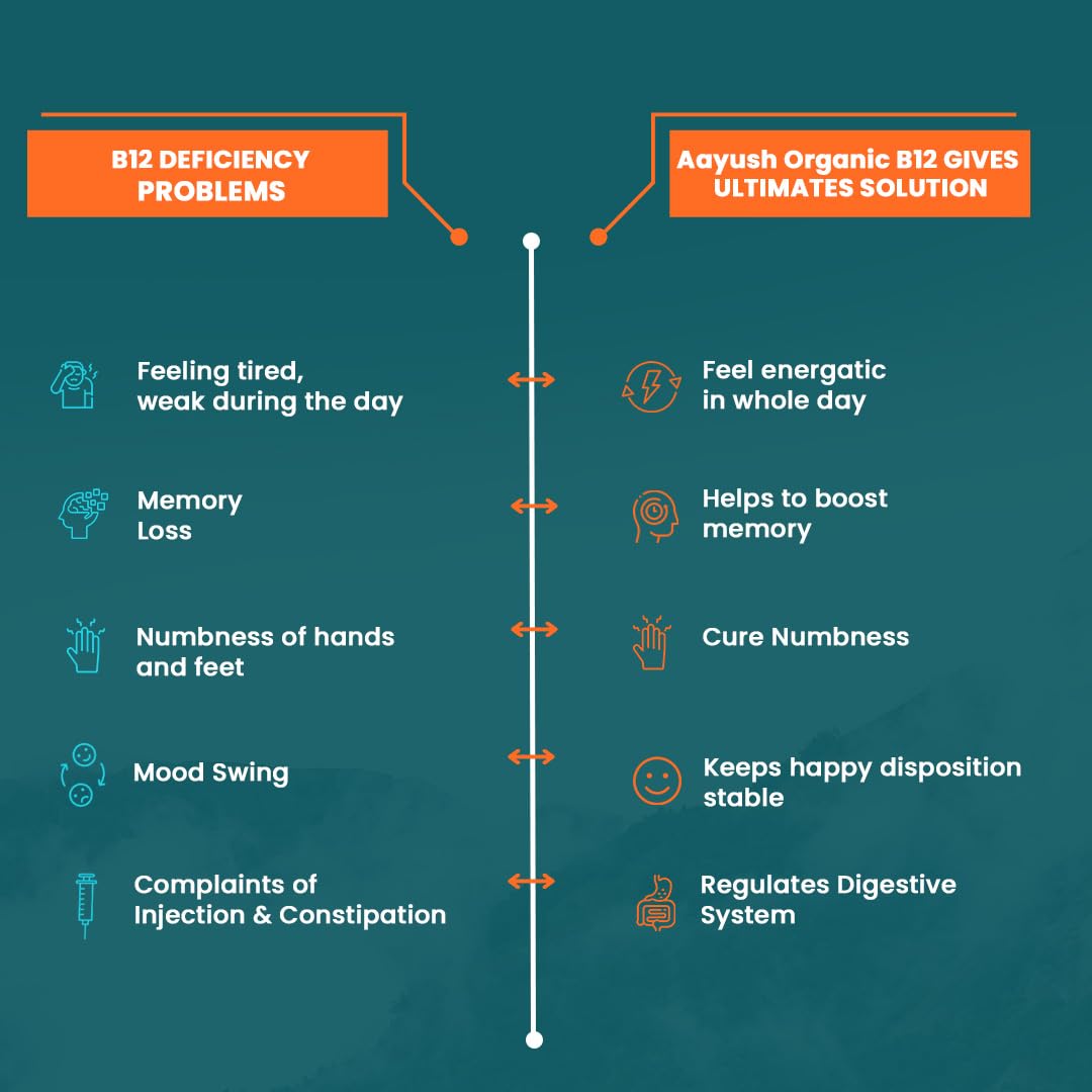 AAYUSH ORGANIC Vitamin B 12 POWDER For Men & Women | Plant Based Vitamin B12 Supplement Helps In Leg Pain, Numbness, Constipation, Memory Loss And Weakness