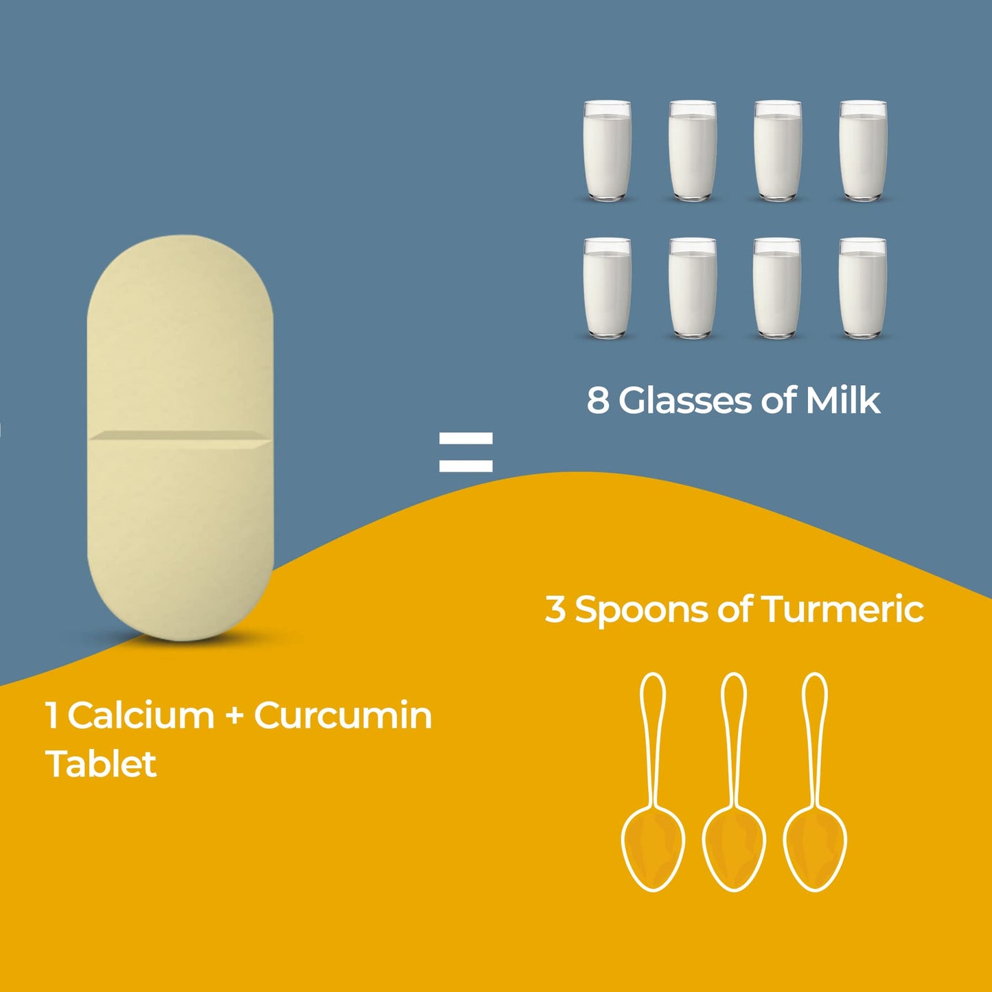 Holistic Calcium and Curcumin - Improves Joint Health, Strengthens Bones & Muscles - Boosts Immunity & Heart Health (60 Tablets)