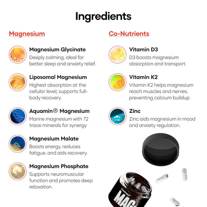 YourHappyLife Magnesium 5X Pro - 60 Capsules | Advanced Time-Release Magnesium Supplement with 5 Forms of Magnesium with Vitamin D3, K2 & Zinc for Sleep, Recovery & Stress Relief Pack of 1