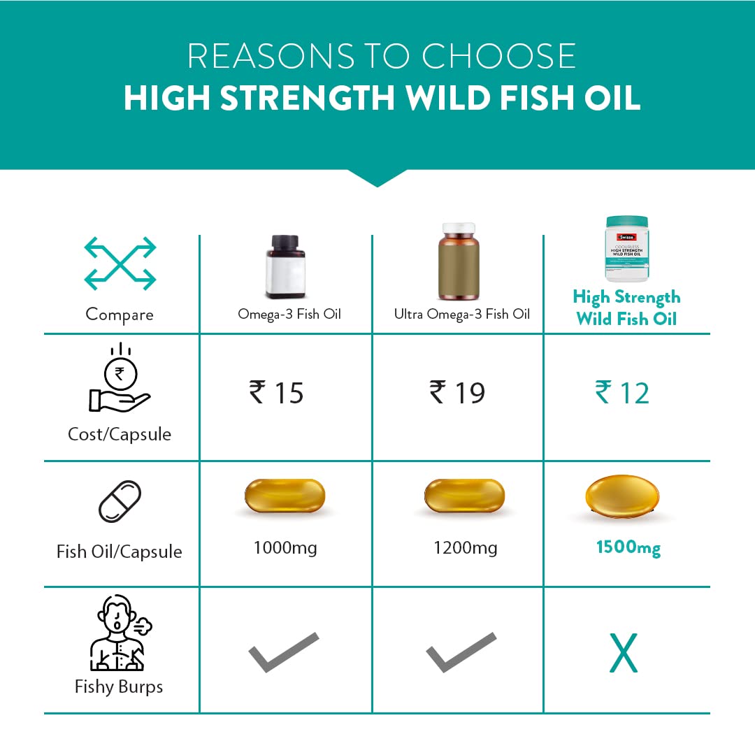 Swisse Fish Oil with 1500mg Omega 3 In One Capsule (Only One Capsule Per Serving) Manufactured In Australia, Highest Omega-3 Content In One Capsule - 60 Days Pack