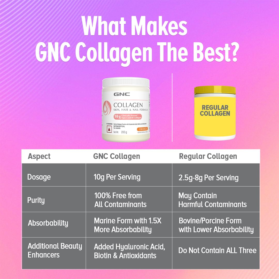 GNC Marine Collagen I India's Only 10g Clinically Proven Collagen (200g) I For Radiant & Youthful Skin|Reduces Fine Lines & Wrinkles|Added Hyaluronic Acid|Biotin & Vitamin C|Orange Flavour-Powder