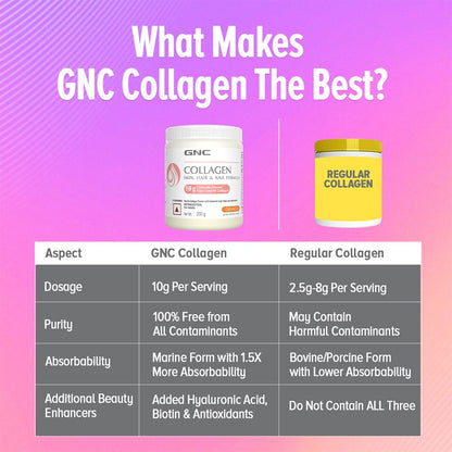 GNC Marine Collagen I India's Only 10g Clinically Proven Collagen (200g) I For Radiant & Youthful Skin|Reduces Fine Lines & Wrinkles|Added Hyaluronic Acid|Biotin & Vitamin C|Orange Flavour-Powder