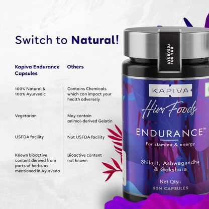 Kapiva Endurance Capsules - Research-backed blend of 14 Herbs & 7 Bhasmas like Ashwagandha, Shilajit & Gokshura to unlock peak performance - Pack of 2