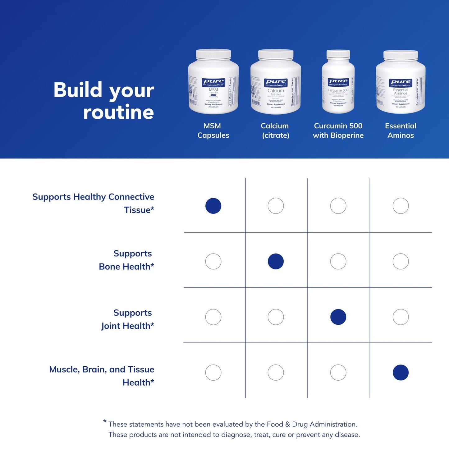 Pure Encapsulations - MSM capsules - Hypoallergenic Supplement Supports Joint, Immune, and Respiratory Health* - 250 Capsules