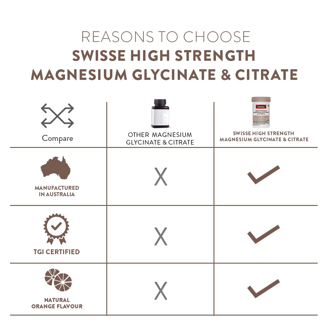 Swisse Magnesium Glycinate & Citrate Powder - Maximum Absorption (Australia's No.1 Magnesium Supplement, Manufactured In Australia) Supports Muscle Health, Post Workout Muscle Recovery & Restful Sleep - 90Gm