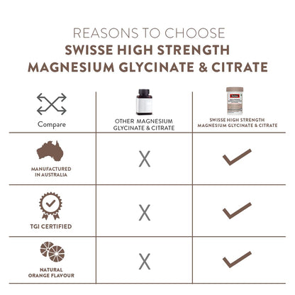 Swisse Magnesium Glycinate & Citrate Powder - Maximum Absorption (Australia's No.1 Magnesium Supplement, Manufactured In Australia) Supports Muscle Health, Post Workout Muscle Recovery & Restful Sleep - 90Gm