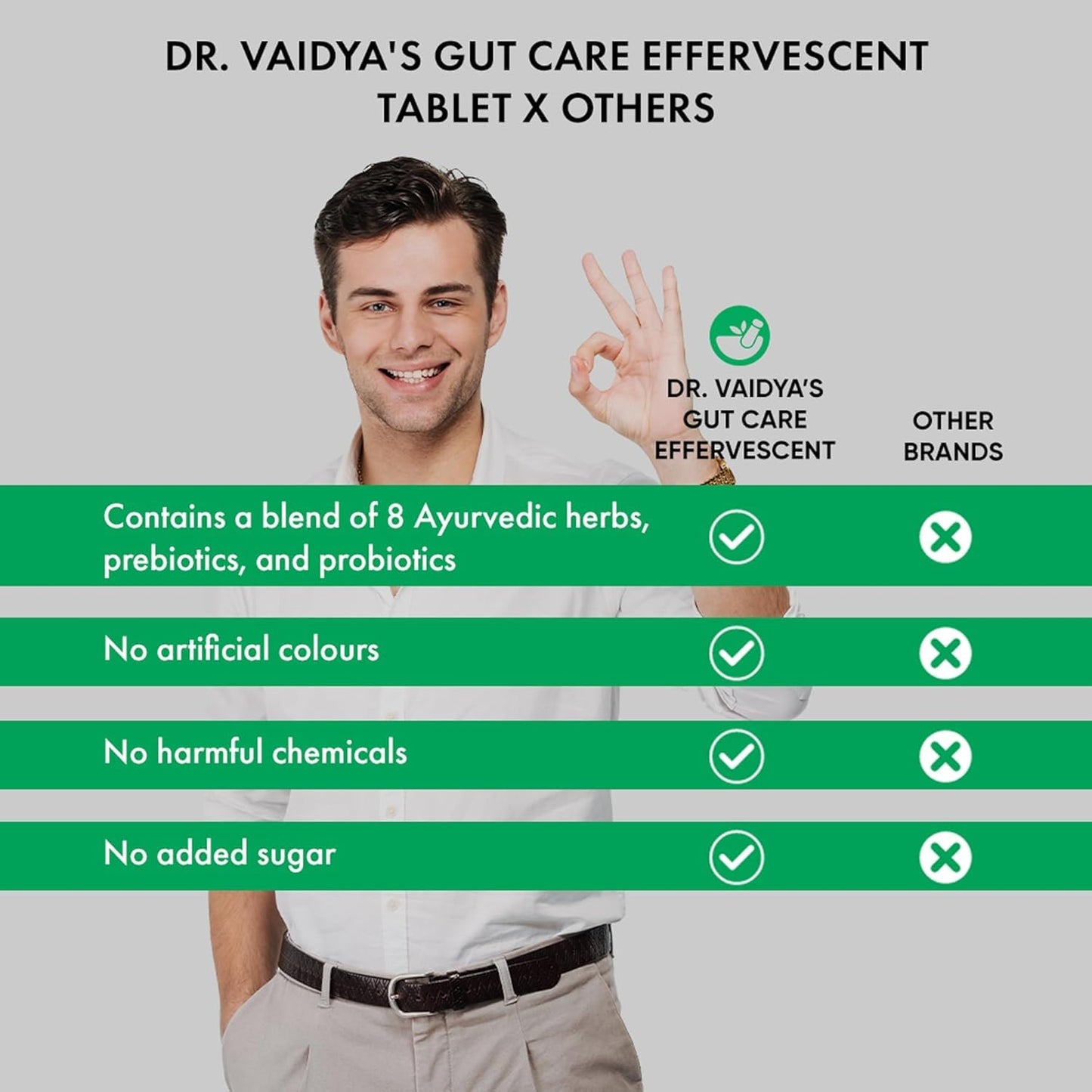 Dr. Vaidya’s Gut Care Effervescent Tablets | Helps reduce bloating & acidity, improves digestion, promotes gut health & regulates Bowel movement | Jeera, Ajwain, Saunf | Prebiotic & Probiotic Blend with healthy gut microbiome 15 Tablets (Pack of 2)