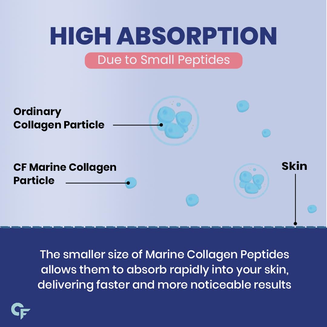 Carbamide Forte Hydrolyzed Marine Collagen Tablets | 3000mg Collagen Peptides with Biotin & Hyaluronic Acid - Type 1 Marine Collagen Powder | Marine Collagen Supplements for Women & Men - 90 Tablets