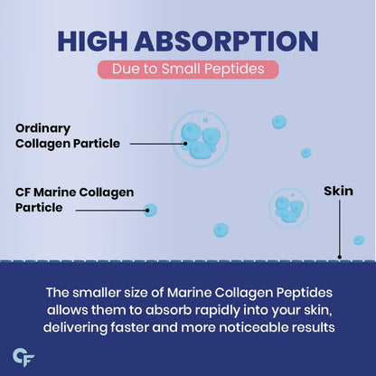 Carbamide Forte Hydrolyzed Marine Collagen Tablets | 3000mg Collagen Peptides with Biotin & Hyaluronic Acid - Type 1 Marine Collagen Powder | Marine Collagen Supplements for Women & Men - 90 Tablets