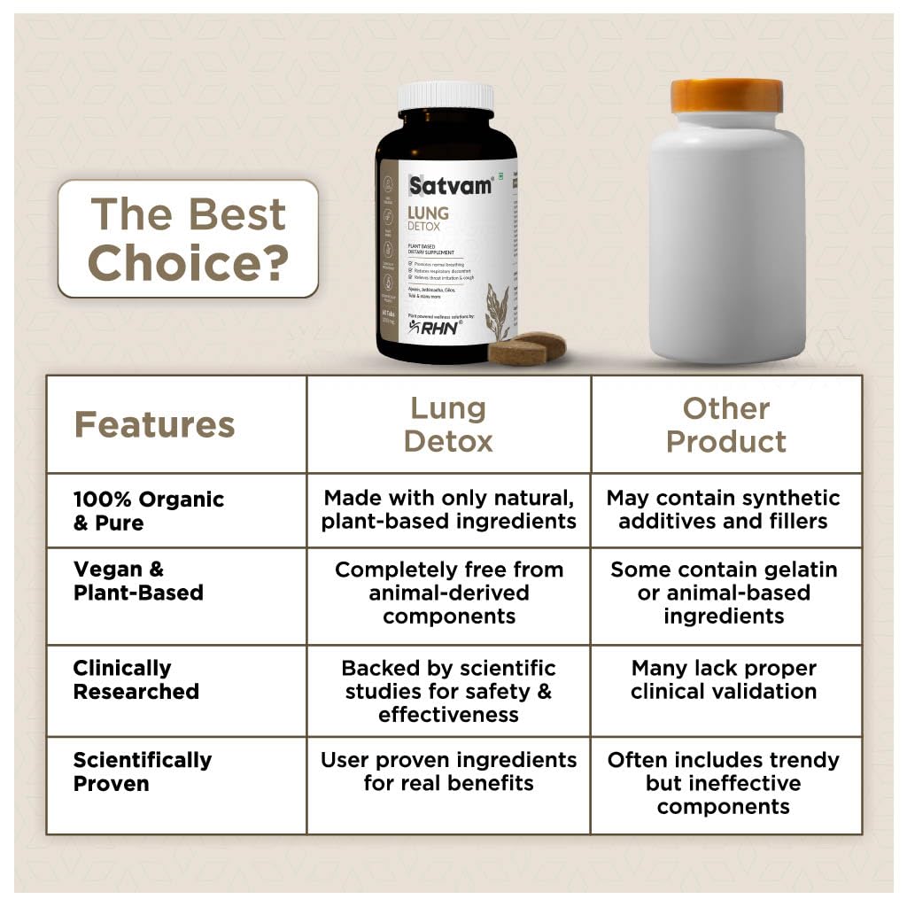 SATVAM Lung Detox Supplement for Smokers & Pollution (60 Tablets)