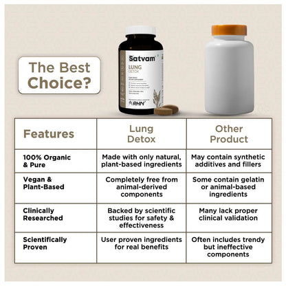 SATVAM Lung Detox Supplement for Smokers & Pollution (60 Tablets)