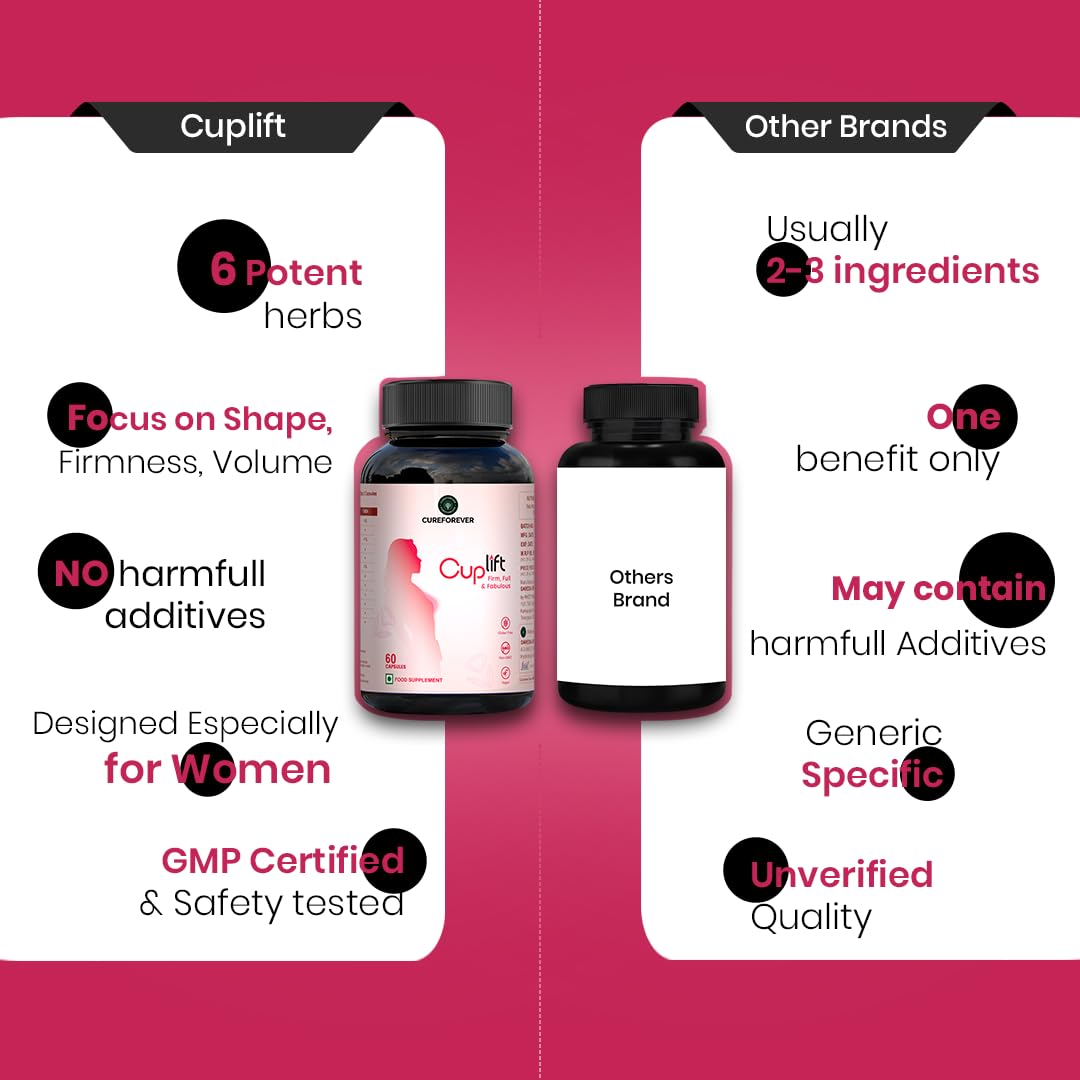 CUREFOREVER Cuplift Women’s Wellness Supplement | Shatavari, Ashwagandha, Fenugreek, Fennel & Pueraria Mirifica | Plant-Based Herbal Blend for Hormonal Balance, Vitality & Skin Health (60 Count (Pack of 2))