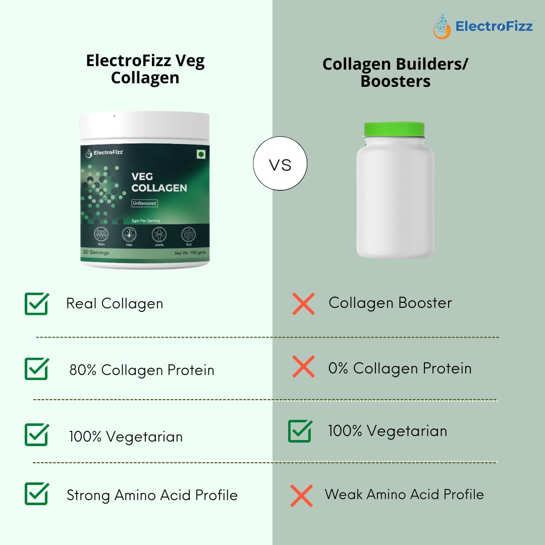 Vegetarian Collagen Peptides Powder by ElectroFizz, Natural Flavor, Supports Healthy Skin, Hair, Joints & Bones, Digestion- 150gm (Veg Collagen)
