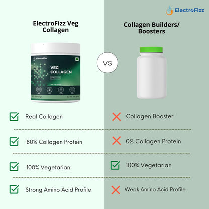 Vegetarian Collagen Peptides Powder by ElectroFizz, Natural Flavor, Supports Healthy Skin, Hair, Joints & Bones, Digestion- 150gm (Veg Collagen)