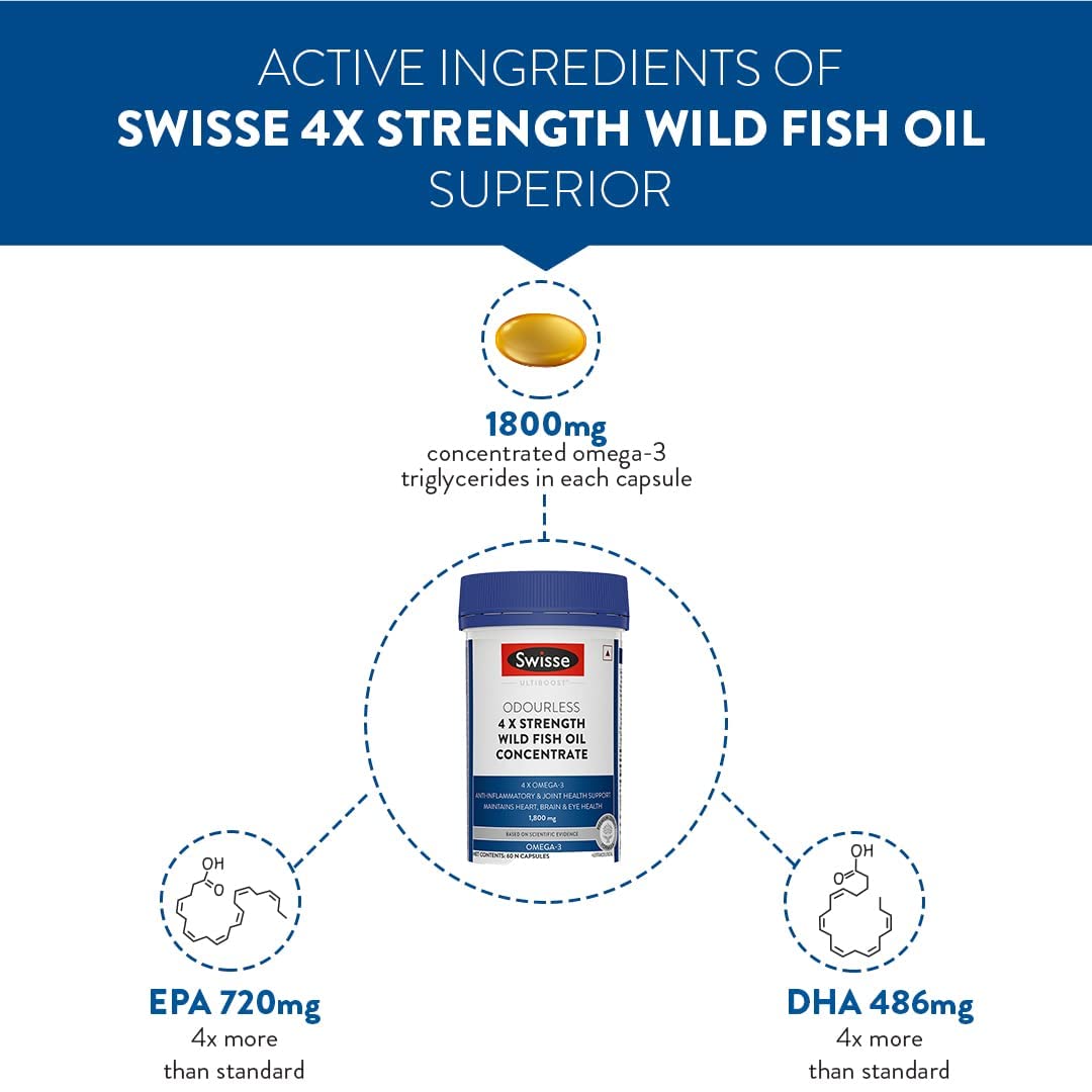 Swisse 4X Strength Fish Oil (1800mg Omega 3 In Single Capsule) Highest Fish Oil Strength - Recommended For Gym Goers & Active Individuals, 60 Capsules (1 Capsule Per Serving)