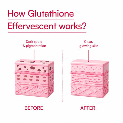 VACCURE Skin Glow Effervescent Tablets - Glutathione & Vitamin C for Skin Brightening & Antioxidant Support - 20 Tablets - Delicious Strawberry Flavor