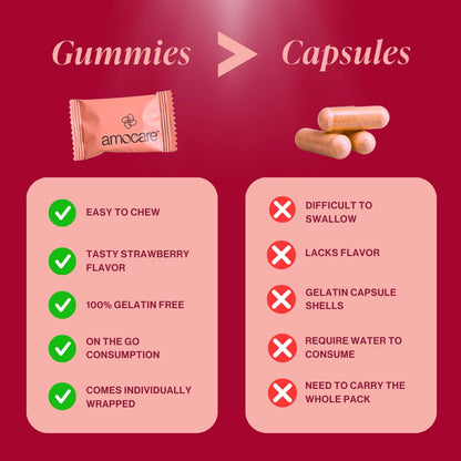 Amocare Biotin Hair Gummies (60 Gummies) | For Healthy Hair, Nails and Skin | With Biotin, Zinc, Vitamin B12, E, D2 and Calcium | Strawberry Flavour | Vegan and Gluten Free