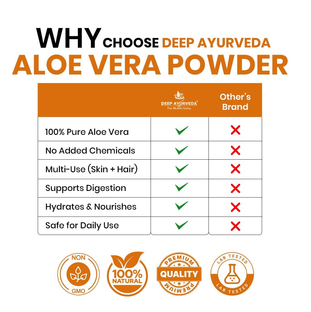 Organic Aloe Vera Powder – Plant-Based Superfood