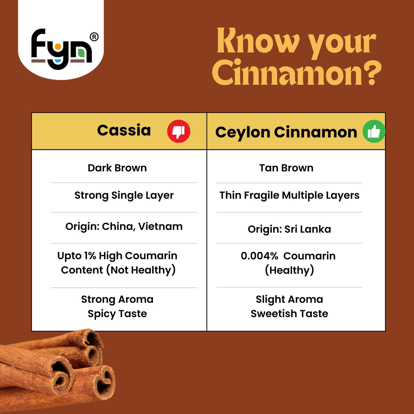 FYN True Sri Lankan Cinnamon Quills (200 grams) /World's Finest Ceylon Dalchini | True Sri Lankan Dalchini Rolls | Low Coumarin
