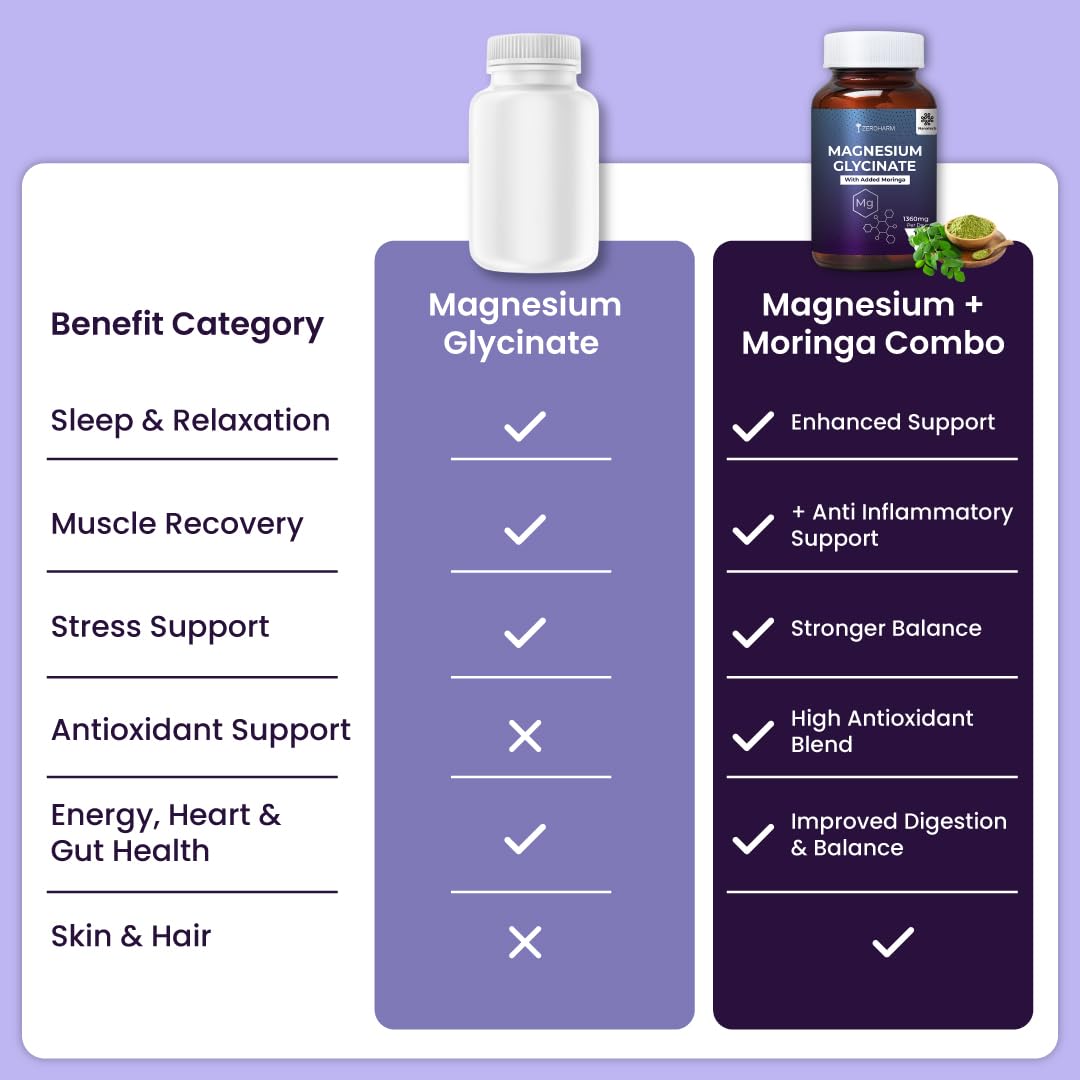 ZEROHARM Magnesium Glycinate with Moringa - High Absorption Nano Magnesium Supplement for Sleep, Stress Relief & Muscle Relaxation - 120 Veg Capsules - Plant-Based High Strength 1360mg for Men & Women