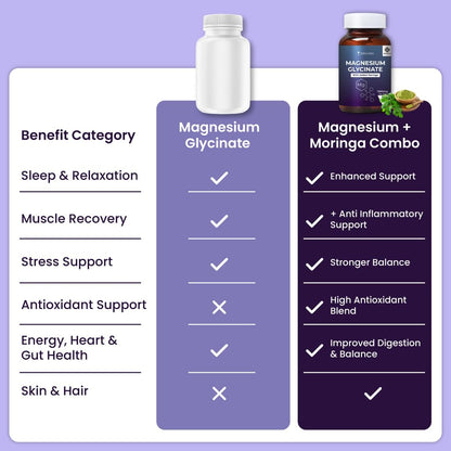 ZEROHARM Magnesium Glycinate with Moringa - High Absorption Nano Magnesium Supplement for Sleep, Stress Relief & Muscle Relaxation - 120 Veg Capsules - Plant-Based High Strength 1360mg for Men & Women